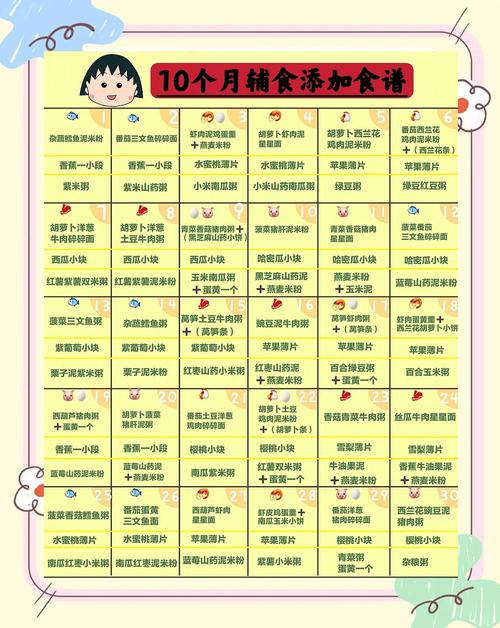 安徽代生咨询机构:宝宝10个月辅食