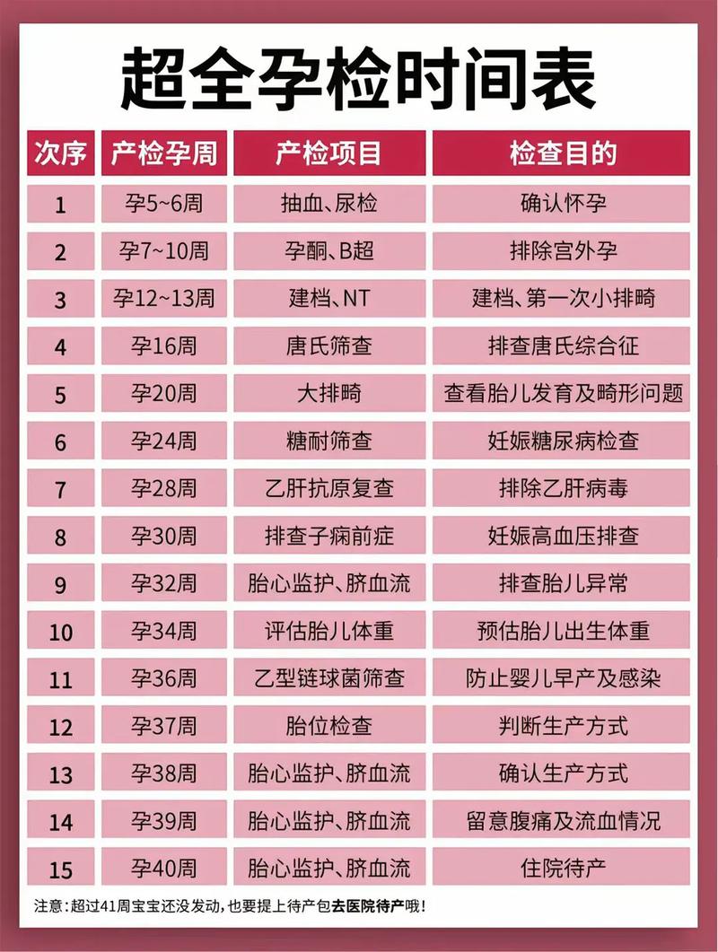 安徽代生中心:孕妇生化检查是什么